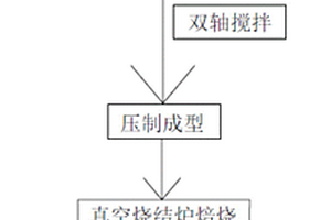 電解鋁預焙陽極及其生產(chǎn)工藝