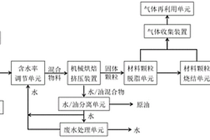 以含油污泥為粘結(jié)劑制備無機(jī)多孔材料并回收油的系統(tǒng)及方法