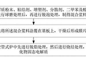 氧化物固態(tài)電解質(zhì)、全固態(tài)鋰離子電池及其制備方法