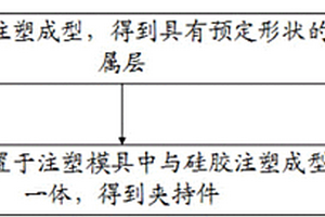 用于制造虛擬現(xiàn)實(shí)設(shè)備的夾持件的方法