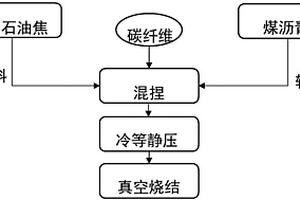 改善制氟陽極性能的方法