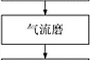 釹鐵硼磁體的高剩磁制備工藝