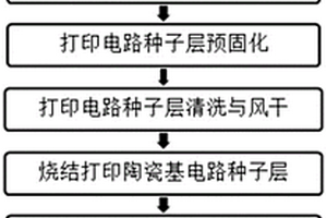 基于復(fù)合微納增材制造高精度陶瓷基電路批量化制造方法