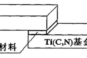 釬焊材料及其制備方法以及用其進(jìn)行釬焊的方法