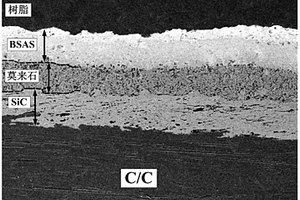 含鋇鍶鋁硅酸鹽/莫來石/SiC三層復(fù)合結(jié)構(gòu)涂層的復(fù)合材料的制備方法