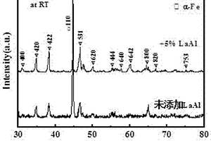 通過(guò)添加LaAl低熔點(diǎn)相提高LaFeSi磁熱性能的方法