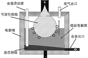 基于液態(tài)陰極-可溶性含鈦陽極直接電解制備鈦合金的方法