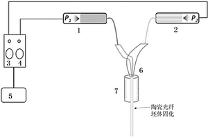 具有包芯結(jié)構(gòu)的透明陶瓷光纖的制備方法