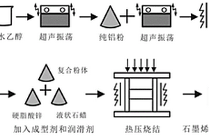 電池模組用電芯連接板及其制備方法和用途