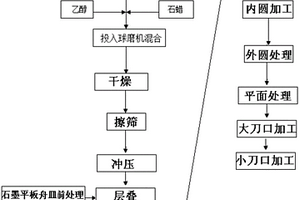 高精度硬質(zhì)合金小圓刀加工工藝