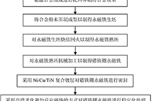 鐠鐵硼永磁鐵及其制備方法