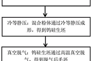 控制鎢硅靶材中非金屬元素含量的方法