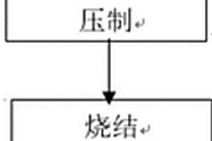 低成本銅鉻復(fù)合觸頭制備方法