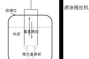 微小型發(fā)動機推力室用料漿及其制備方法和應用