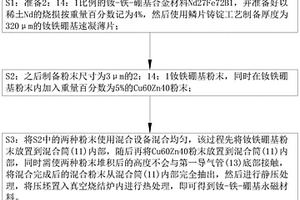 制備高性能釹-鐵-硼基永磁材料的方法