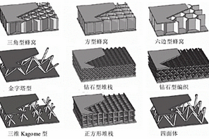 點陣陶瓷的制備方法