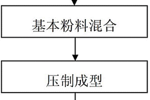 反應(yīng)燒結(jié)氮化硅-氮化硼復(fù)相陶瓷的快速氮化制備方法