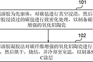 碳纖維增強氧化鋁陶瓷復合材料及其制備方法