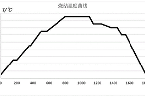 氧化石墨烯強韌化陶瓷結(jié)合劑CBN砂輪及其制備方法