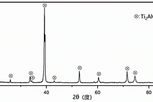 M<Sub>n</Sub>AlC<Sub>x</Sub>N<Sub>n-1-x</Sub>相粉末的制備方法