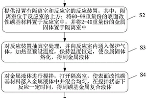 高導(dǎo)熱碳基金屬?gòu)?fù)合散熱材料及其制備方法