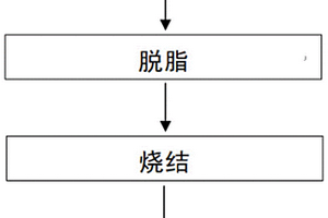 不銹鋼材料及其制備方法