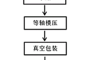 原位韌化的碳化硼基陶瓷復(fù)合材料及制備方法