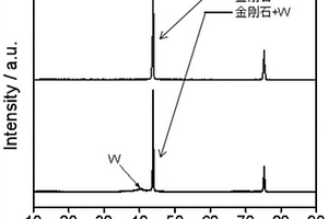 沉積鎢的金剛石粉以及復(fù)合銅粉的材料及其制備方法