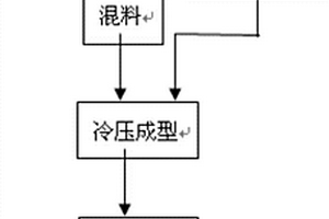 秸稈作為造孔劑在制備金屬多孔材料中的用途