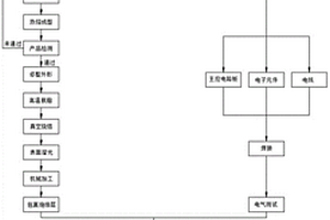 不銹鋼磁性傳感器的制造工藝