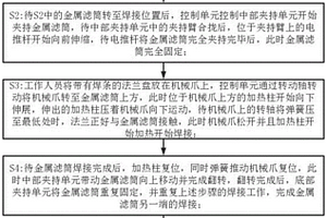 金屬折頁濾筒制作工藝及其制作裝置