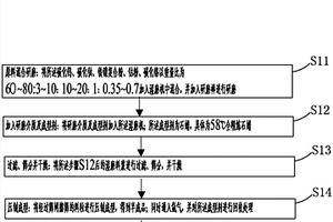 鐵鎳代鈷、鈦代部分鎢的新型硬質(zhì)合金的生產(chǎn)工藝