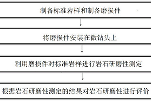 巖石研磨性的測定及評價方法