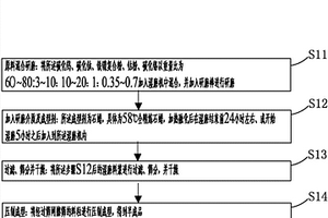 鐵鎳代鈷、鈦代部分鎢的新型硬質(zhì)合金及其生產(chǎn)工藝