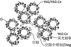 發(fā)光陶瓷復(fù)合材料的制備方法以及發(fā)光陶瓷復(fù)合材料