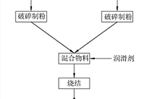 雙合金釹鐵硼稀土永磁體及其制造方法