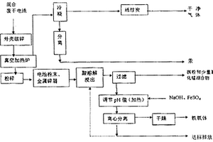 含汞廢電池的綜合回收利用方法