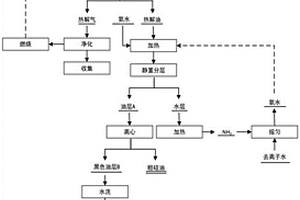 廢舊發(fā)光二極管有機組分熱解回收方法