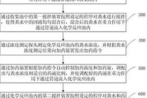 糞便污水處理方法及系統(tǒng)