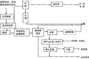 鎳鎘廢電池的綜合回收利用方法