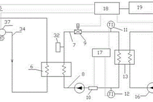 循環(huán)泵和調(diào)節(jié)閥智能協(xié)同調(diào)節(jié)的窯爐余熱利用系統(tǒng)