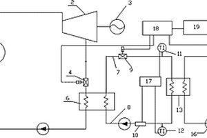 抽乏汽量自動(dòng)控制的熱電聯(lián)產(chǎn)系統(tǒng)