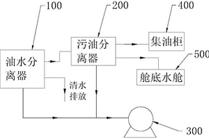 污油水真空分離裝置