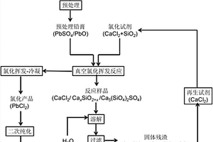 回收再利用廢鉛酸電池鉛膏的方法