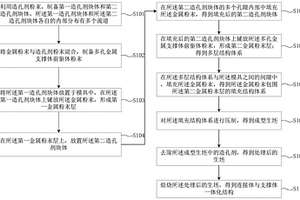 一體化結(jié)構(gòu)、電池/電解池及電池堆的制備方法