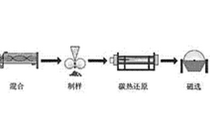 從粉煤灰中提取氧化鋁并制備硅鐵合金的方法