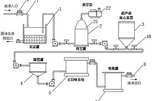 超聲波真空震蕩除味復合式油液凈化工藝及裝置