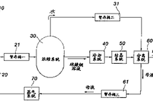 廢銅箔回收的方法