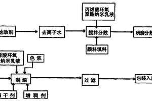 分子自組裝水性工業(yè)漆