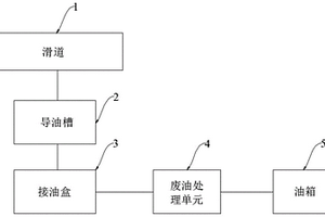 鋼板網(wǎng)機(jī)的潤(rùn)滑油回收系統(tǒng)